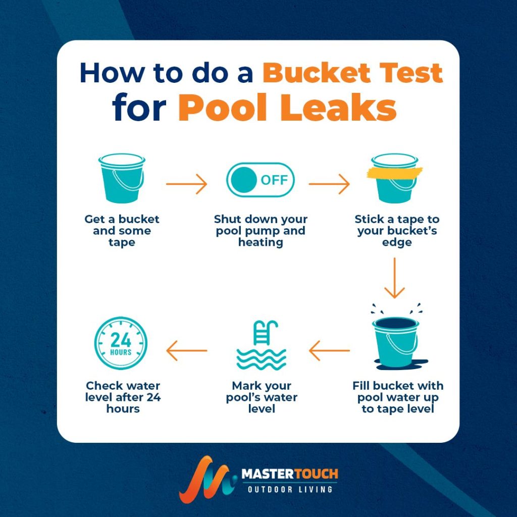 Instructions for a pool leaks bucket test, including steps with a bucket, tape, and checking water levels after 24 hours.